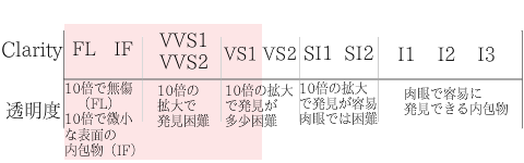 ダイヤモンド,クラリティ